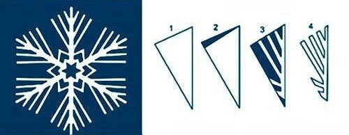 Самые красивые снежинки из бумаги: 40 шаблонов разной сложности