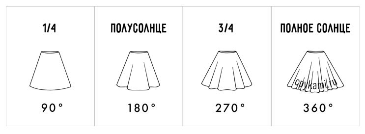 Выкройка и раскрой платье солнце: фото, видео мк, 4 модели