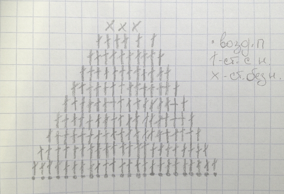 Вязание елочки крючком. Схема и описание для начинающих, мастер-класс